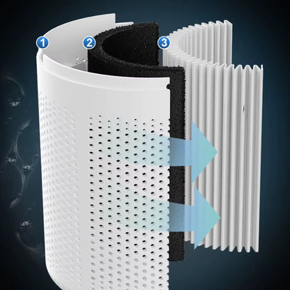 ECOBREEZE Mini bærbar luftrenser  - Fjerner støvpartikler, forurenende stoffer og lugte